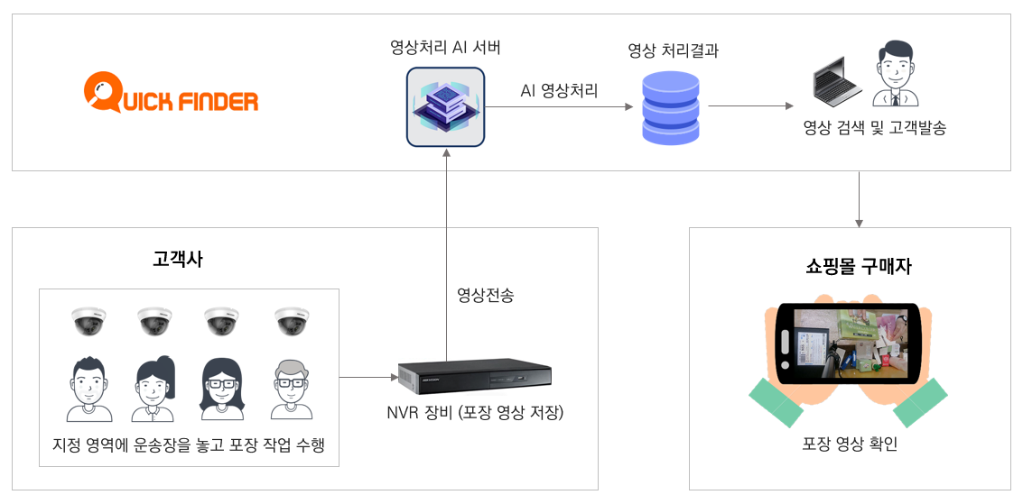 무제한 서비스